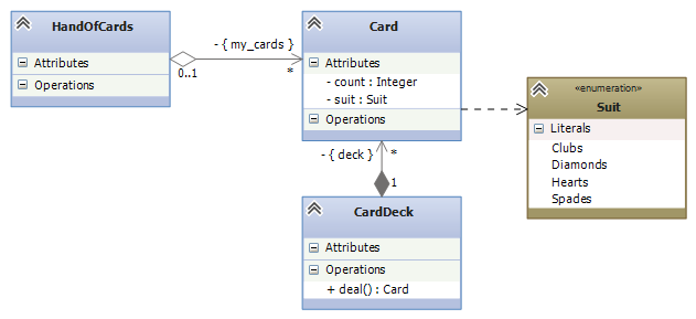 ../_images/class-diagram-cards.png